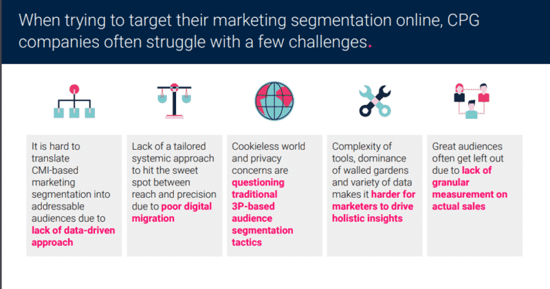 article-tristan-martech-2 Scale personalization efforts: marketing operations setup
