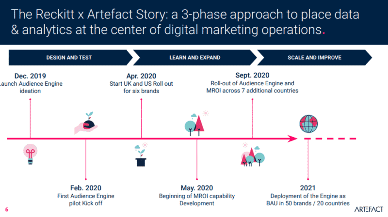 article-tristan-martech-3 Scale personalization efforts: Internalization and audience engine