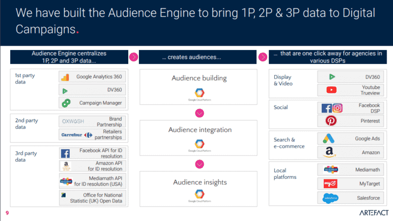 article-tristan-martech-4 Scale personalization efforts