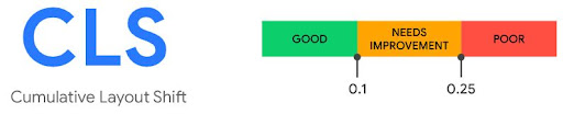 CLS-2 Plus simplement, les outils de webperformance de Google permettent de relever le Cumulative Layout Shift d’une page donnée : PageSpeed Insights (site tiers) et Lighthouse (module du navigateur Google Chrome).