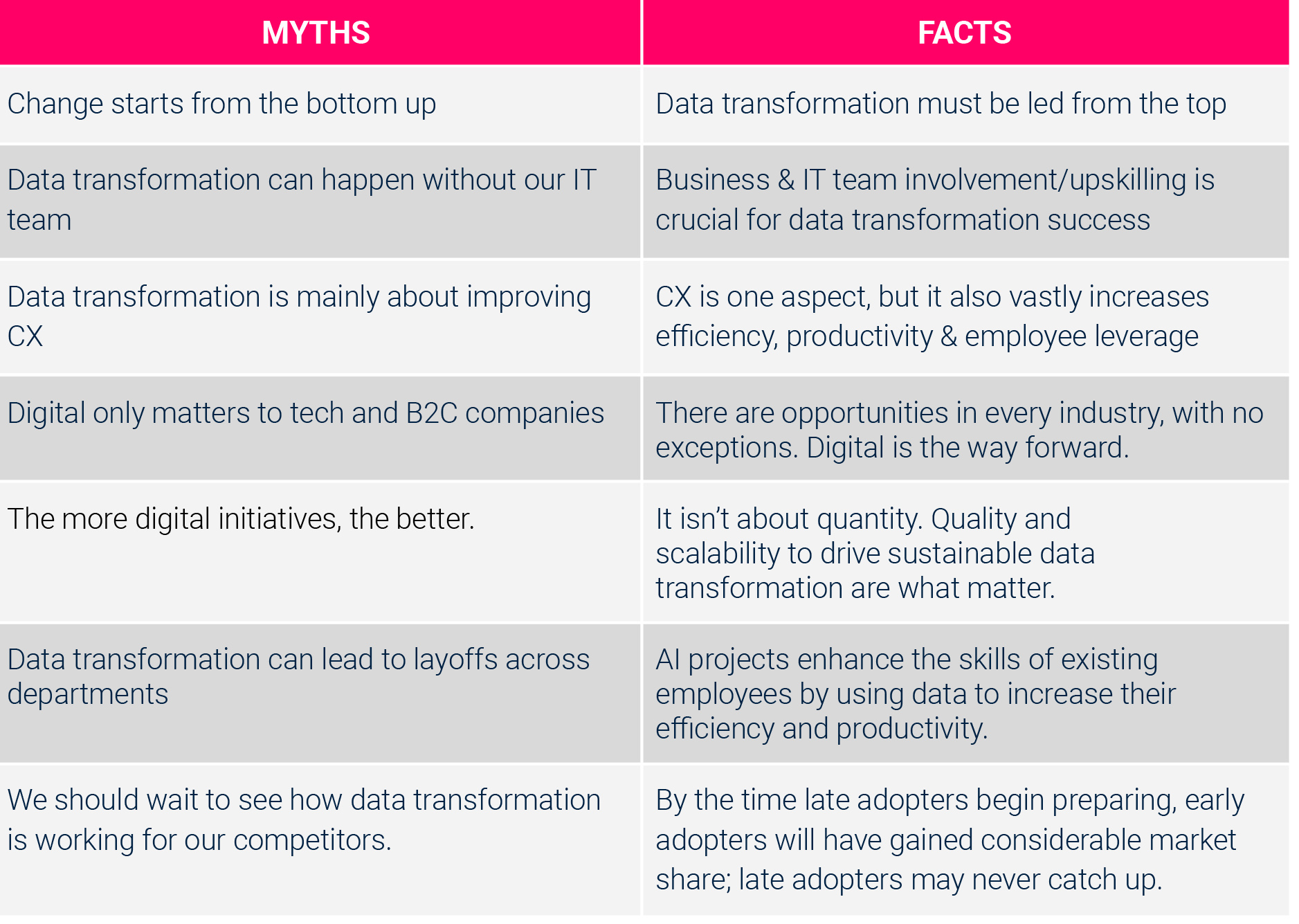 From vision to execution: A five-step plan for companies undergo