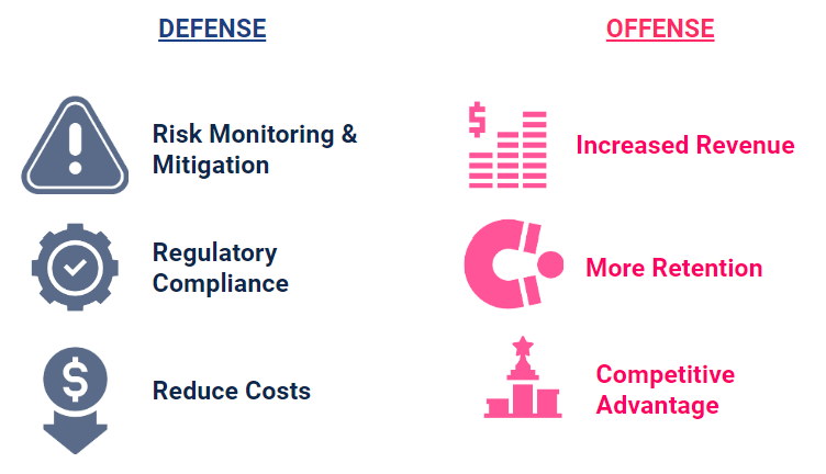 2 – Financial services