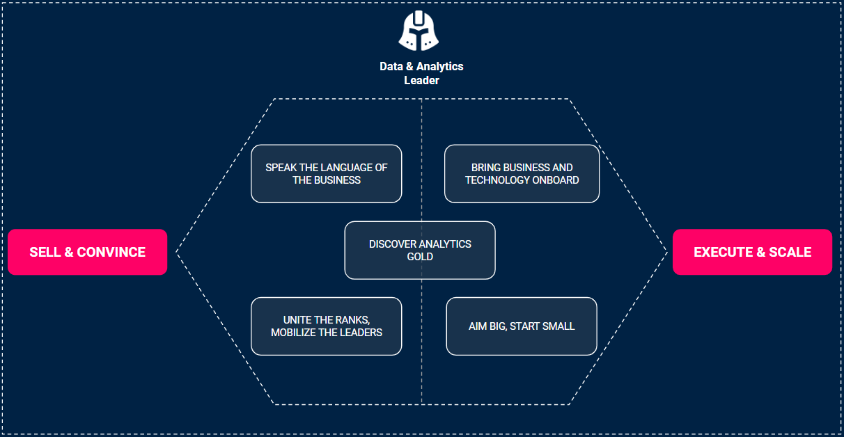 6 – Financial services