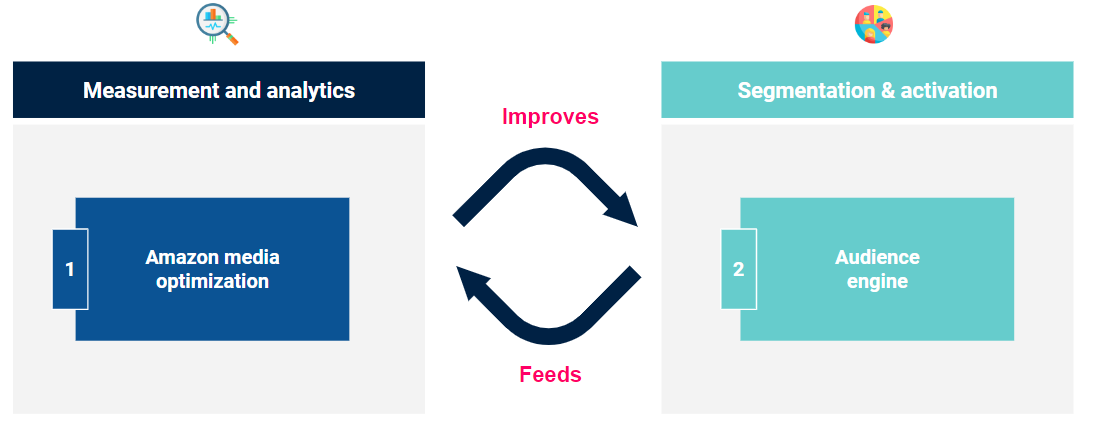 Use case Amazon Cloud Use case Amazon Cloud