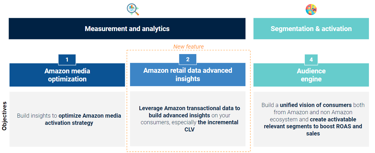 Use case Amazon Adtech Use case Amazon Adtech