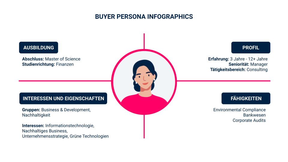B2B-Marketing Buyer Persona Infographics B2B-Marketing Buyer Persona Infographics