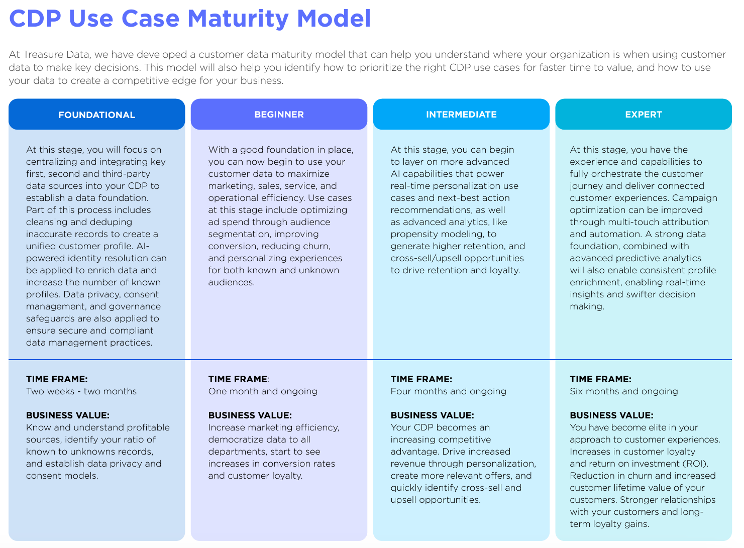 cdp article image – webinar TD CDP Inst