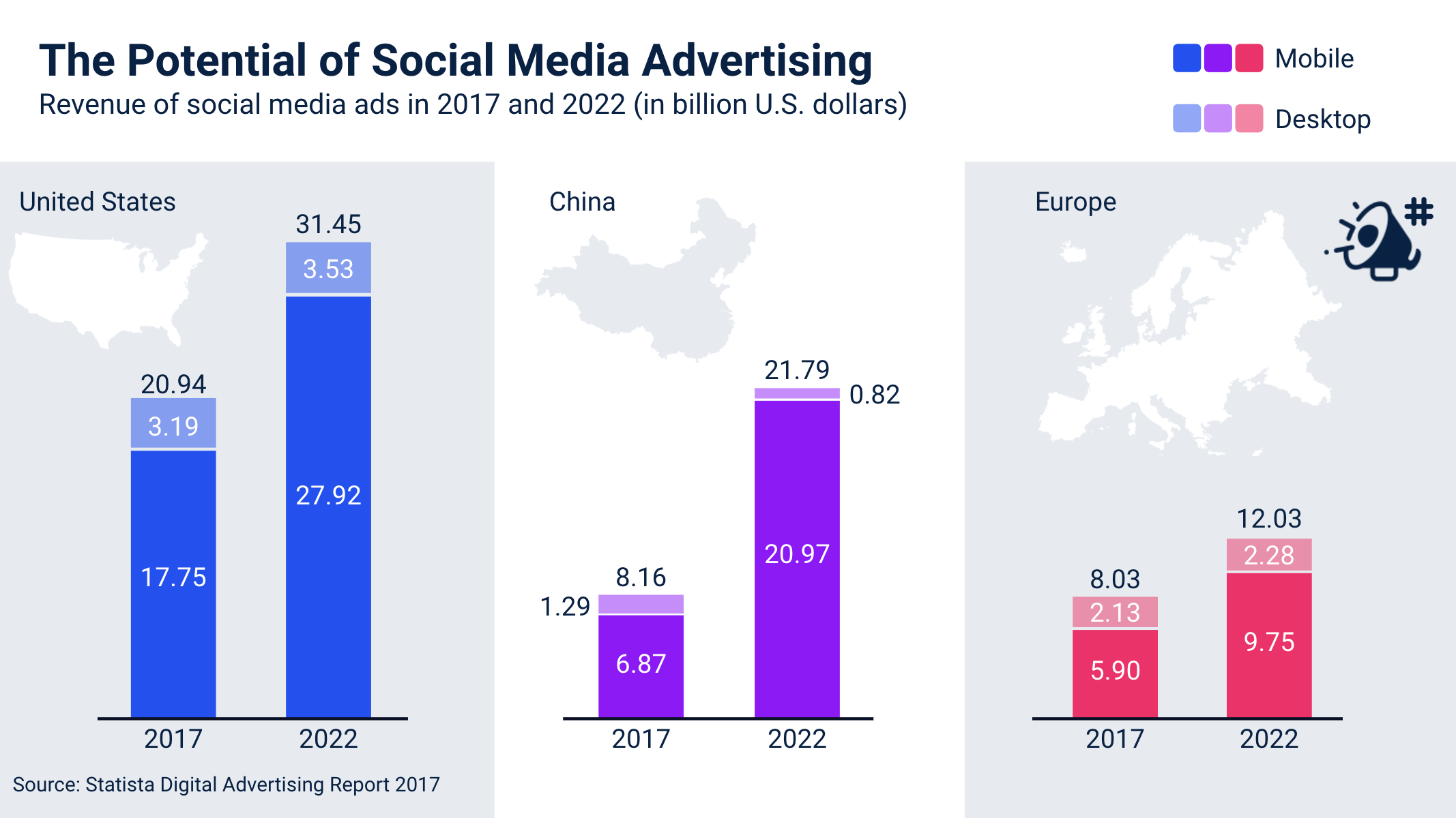 Potentials of Social Media Advertising