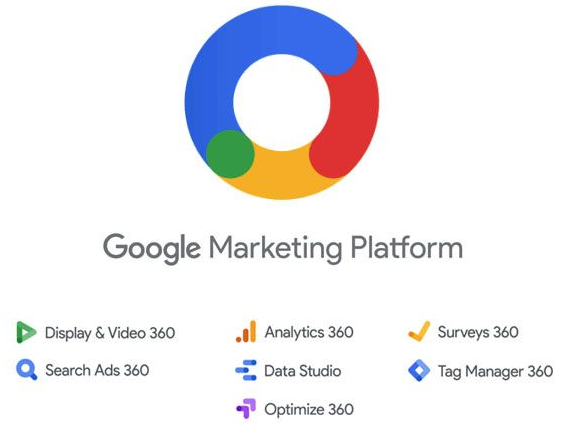 Logo's Google Marketingplatform Google Marketing Platform