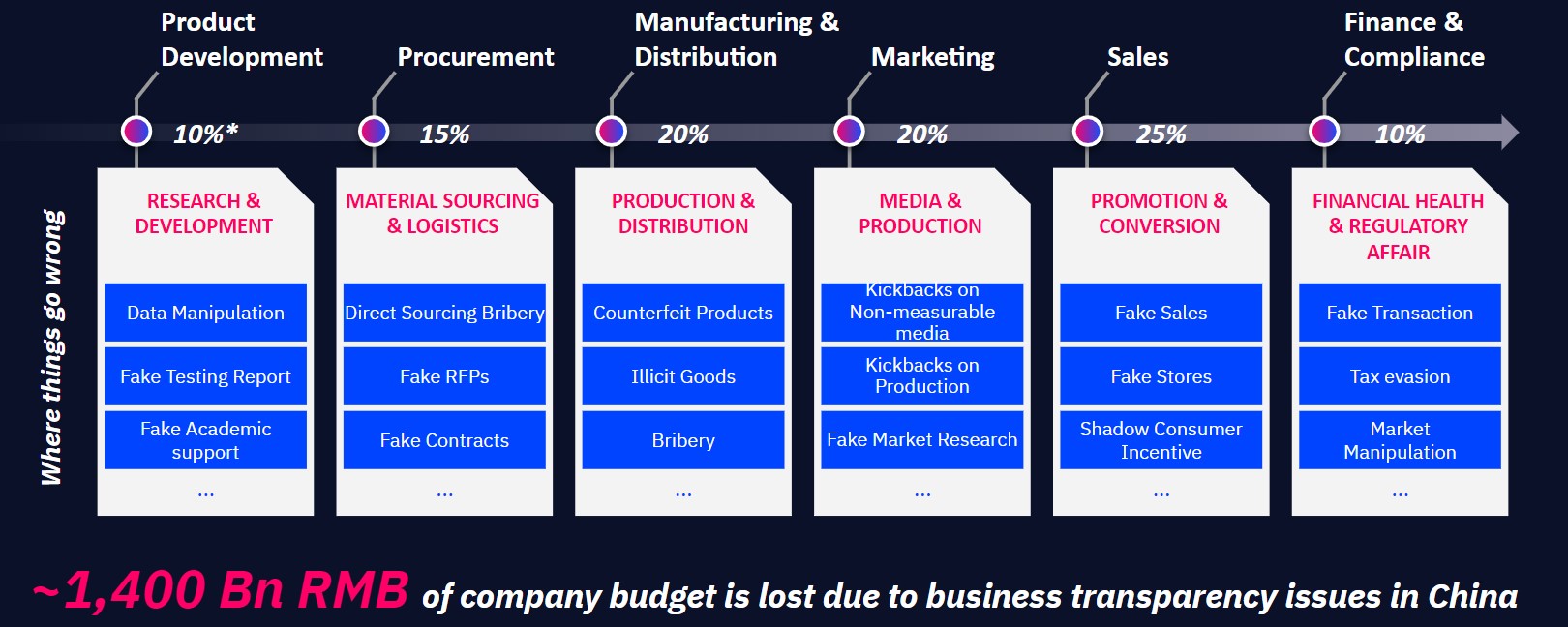 image article 3 – APAC