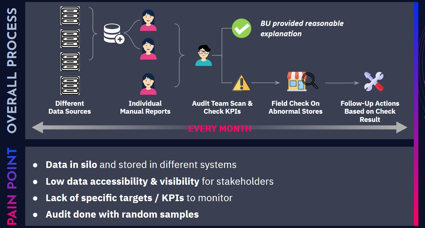image article 4 – APAC