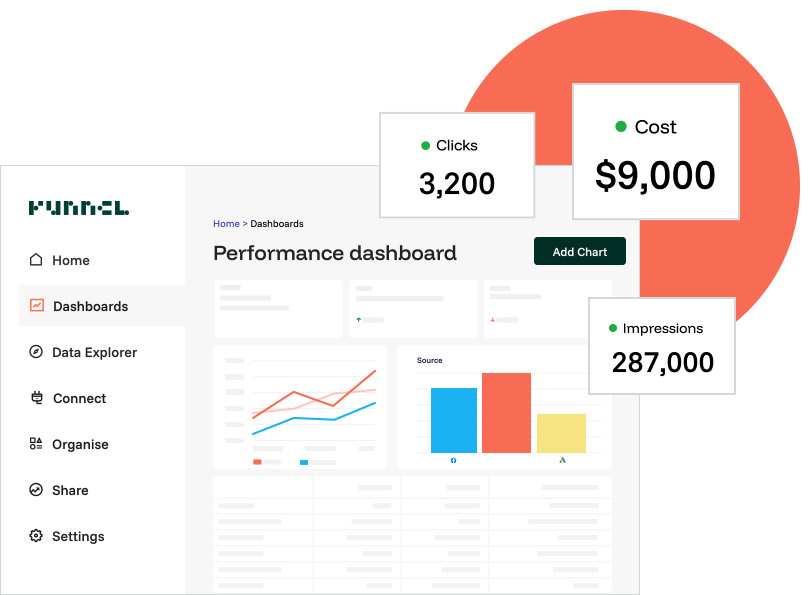 Funnel.io New Dashboards The Artefact and Funnel partnership