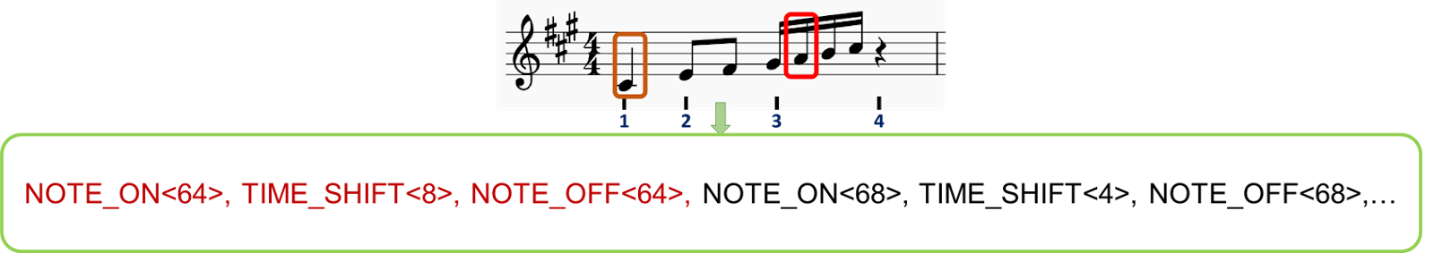 Music Sheet: A note-level representation of music Music Sheet: A note-level representation of music