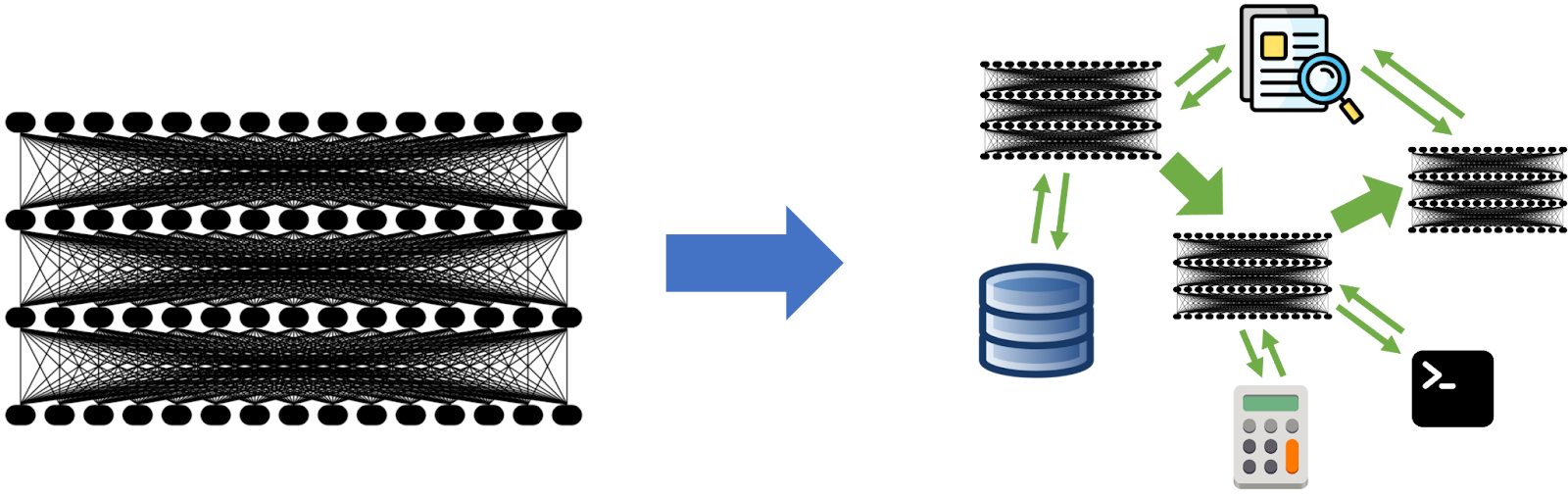 Compound AI Systems - Models vs. AI Compound Systems.