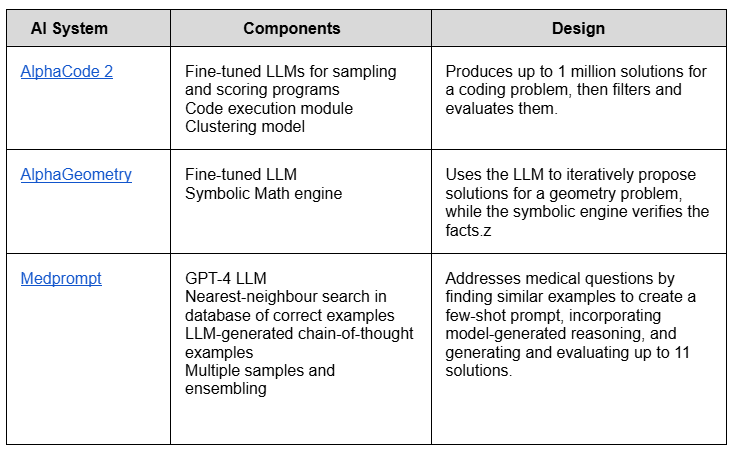 Article: Compound AI Systems