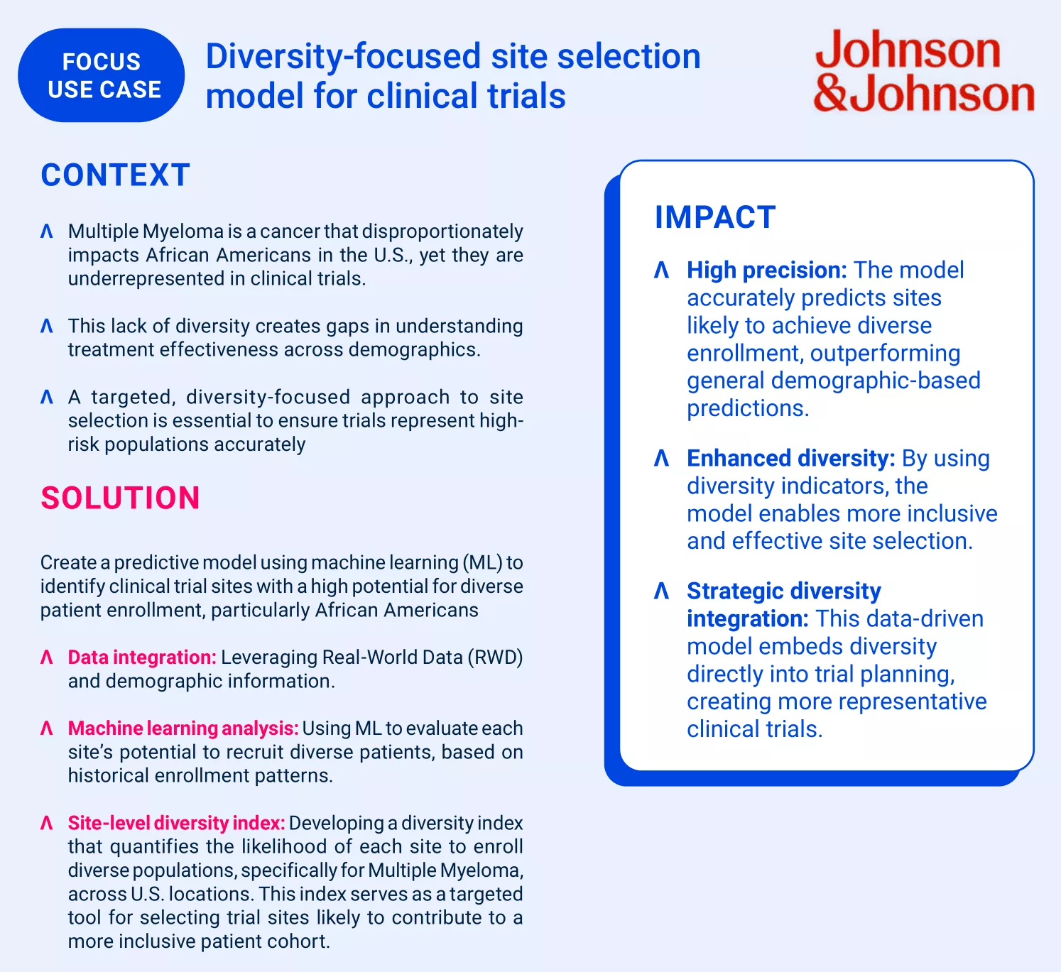 AI Breathes New Life into Clinical Trials - Johnson & Johnson use case
