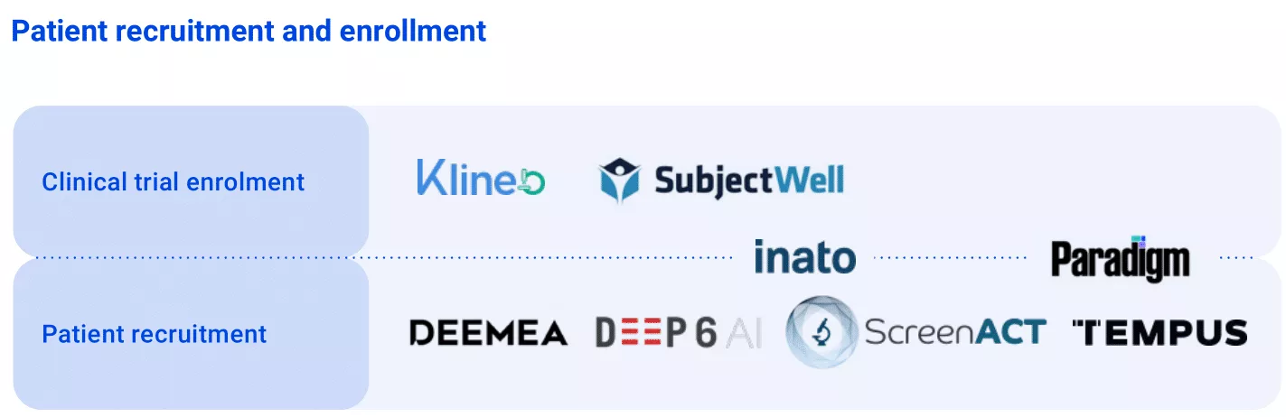 AI Breathes New Life into Clinical Trials - Patient recruitment and enrollment