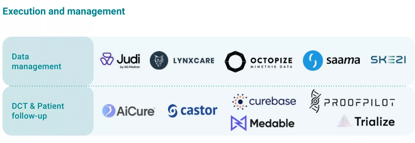 AI Breathes New Life into Clinical Trials - execution and management