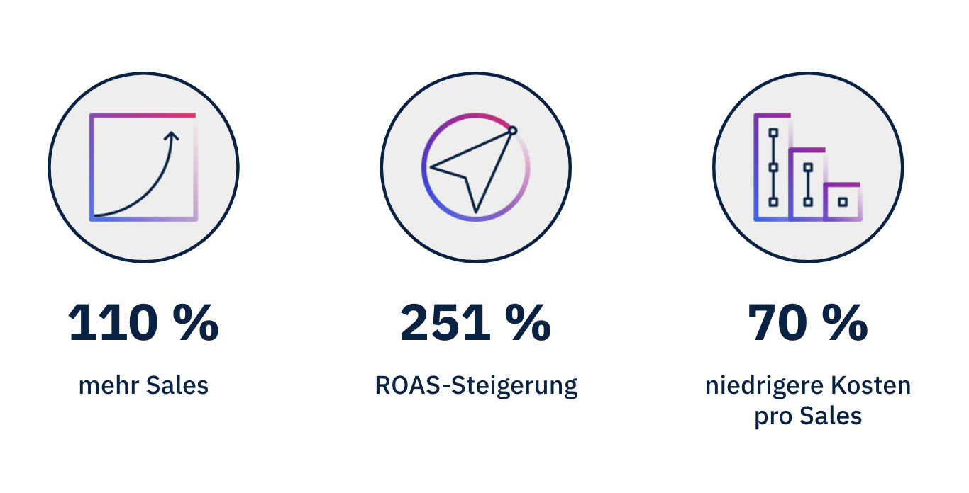 Die Ergebnisse vom Power Pair Die Ergebnisse vom Power Pair