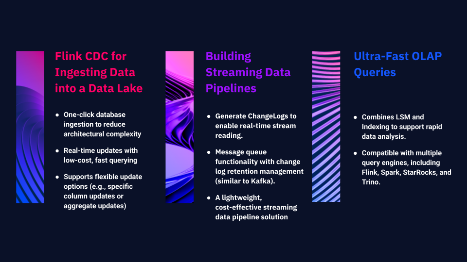 Key PAIMON Use Cases Key PAIMON Use Cases