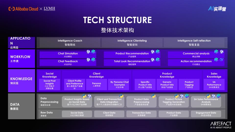 CHINA SLIDES – Dégradé
