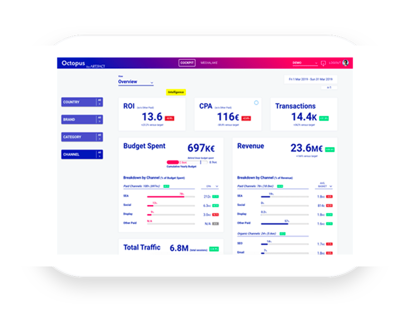 Simple and smart media dashboards Artefact is Google Campaign Manager certified